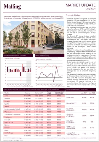 Market update July 2024