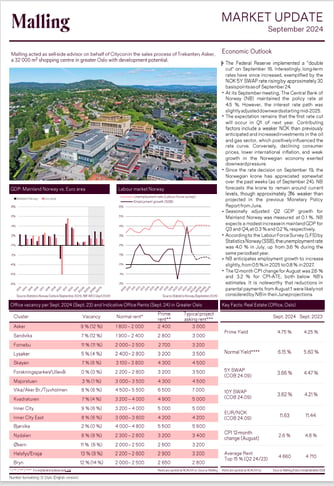 Market update September