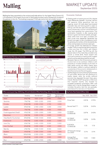 Market update September 2025 Market update September 2025